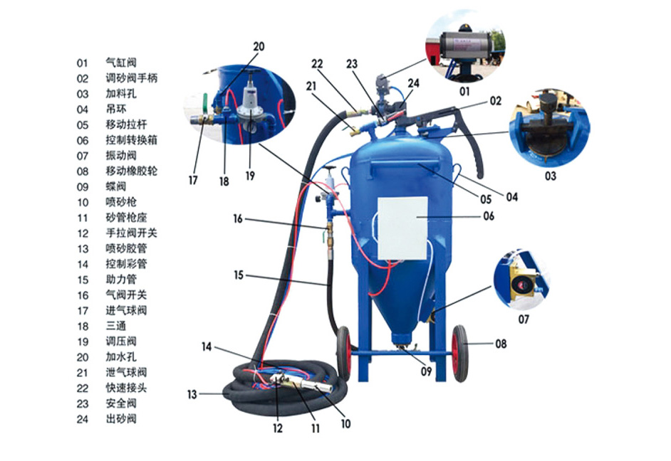 开放式水砂混合喷砂机